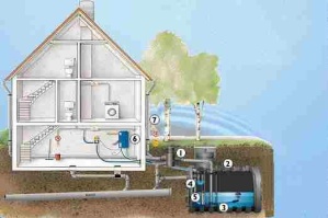 Regenwasseranlage mit Kunststofftank und Nachspeisemodul - Klicken Sie hier für Vollansicht