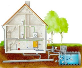 Regenwasseranlage mt Kunststofftank und Regenwasserzentrale - Klicken Sie hier für Vollansicht