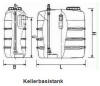 Basistank, Aufstellung, PE-Kellertank, Systemtank, Dehoust, GEP